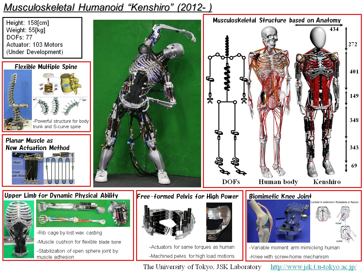 kenshiro system